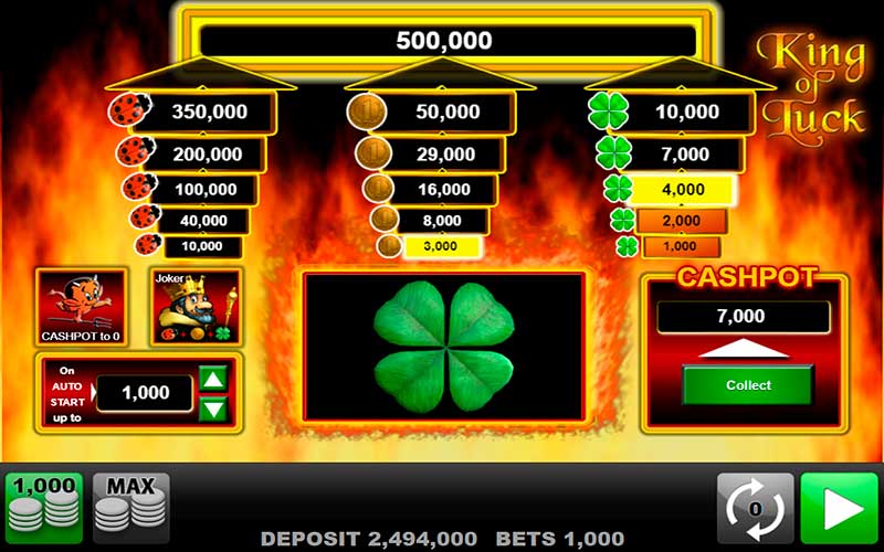 Alles Spitze – King of Luck